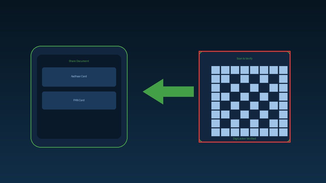DigiLocker Document Sharing QR Code - Tutorils