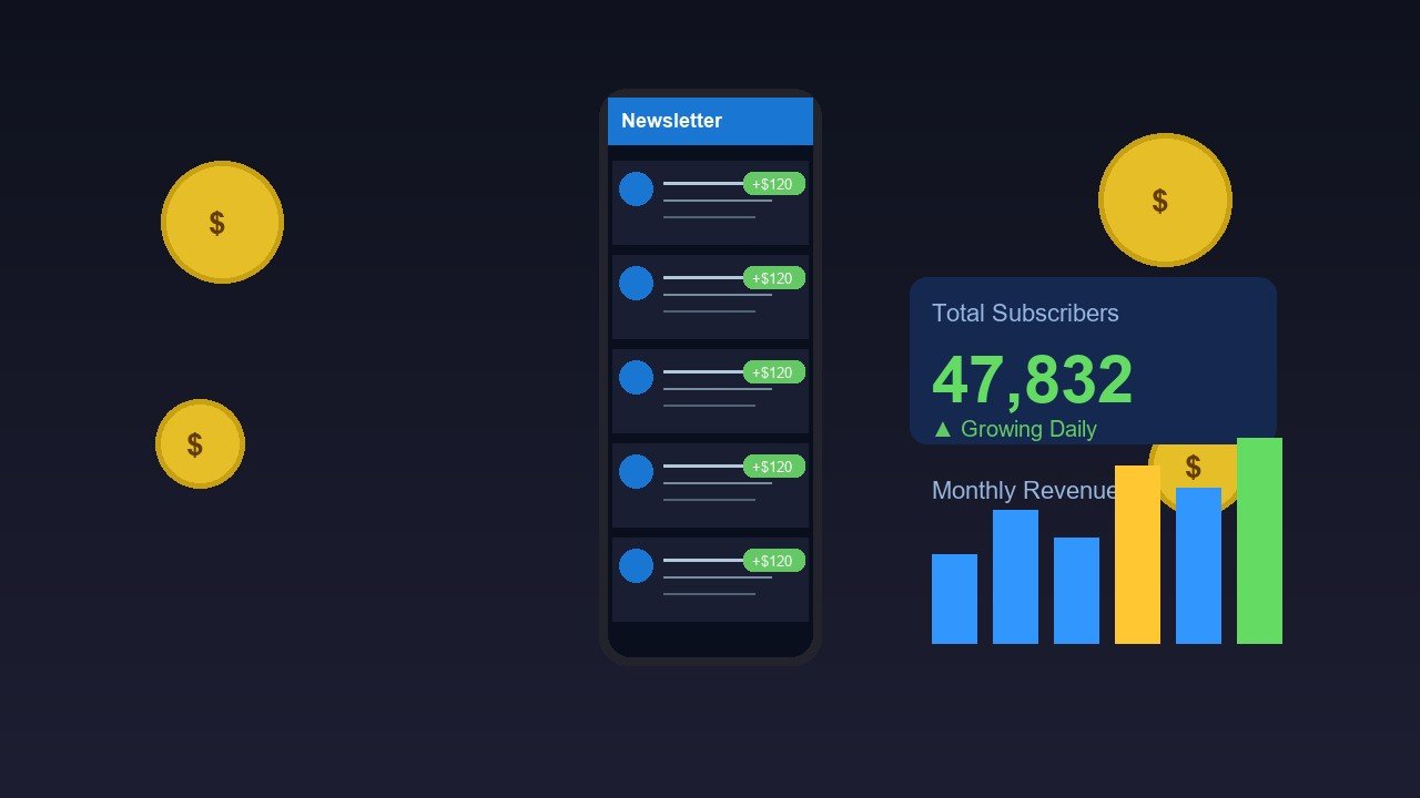 Newsletter Subscribers and Revenue - Tutorils